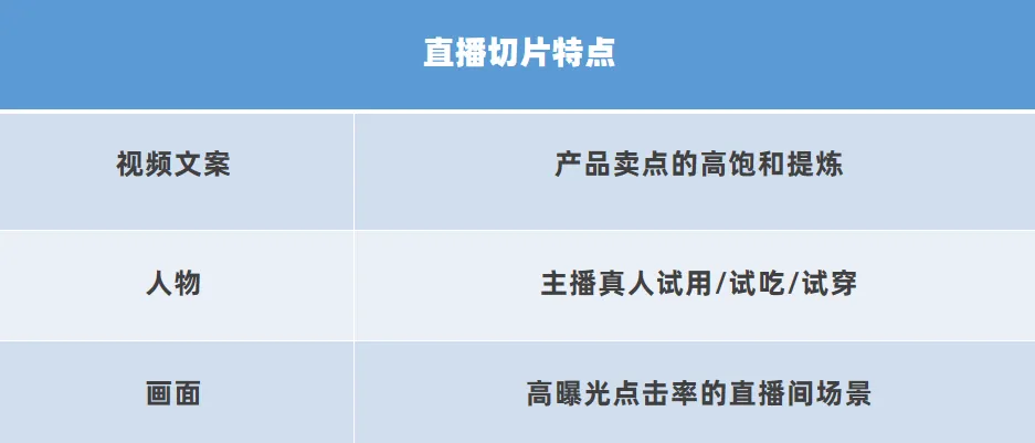 抖音怎么发视频带货赚钱_发抖音带货视频赚佣金违法吗_抖音短视频带货赚取佣金