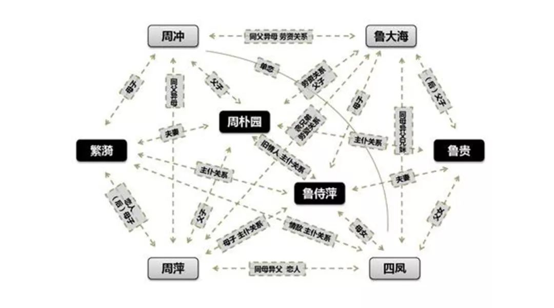 剧本雷雨是谁写的_雷雨剧本第四幕剧本原文_剧本《雷雨》