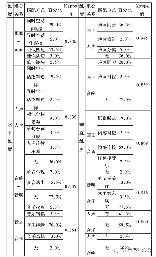 视频剪辑六要素_视频剪辑要素_剪辑视频的要素