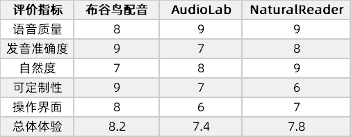 短视频的剪辑软件_智能短视频剪辑软件_短视频剪辑神器