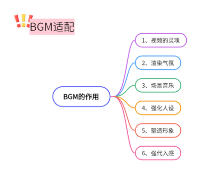 剪辑怎么放大局部视频_如何剪辑放大视频局部_视频剪辑局部放大